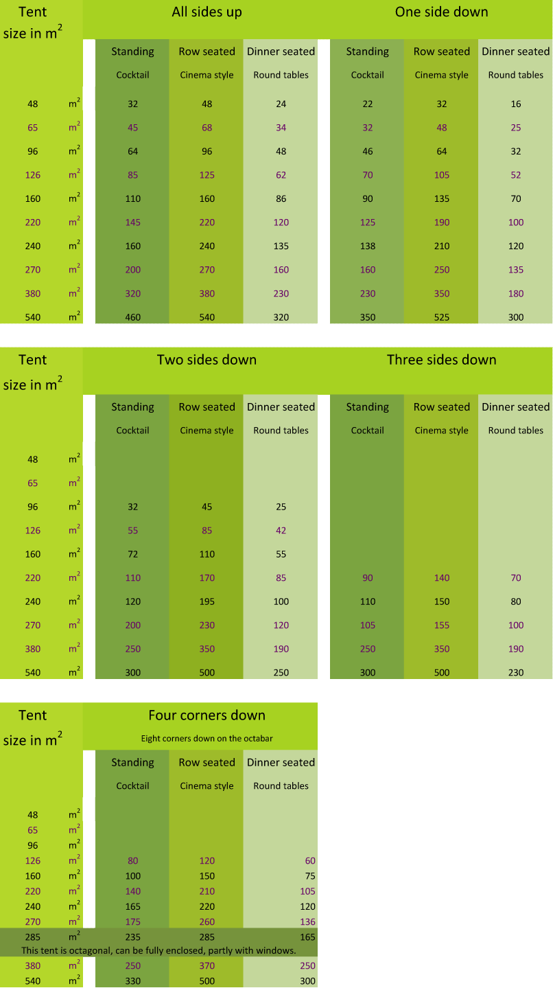 Flexi marquees capacity guide